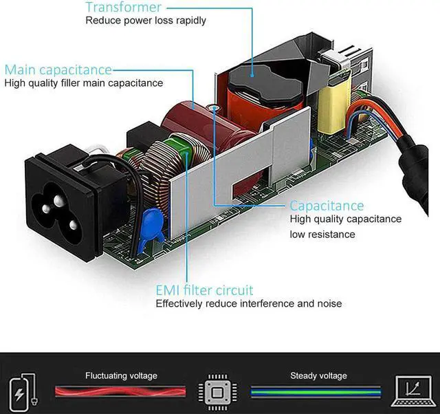 Alt view image 6 of 7 - 19.5V 4.62A 90W AC Adapter Laptop Charger for HP Envy Touchsmart Sleekbook 15 17 M6 M7 Series, HP Notebook PC 15-an051dx 15-d069wm 15-d079wm 15-d037dx 15-d038dx 15-f010dx 741727-001 Power Supply Cord