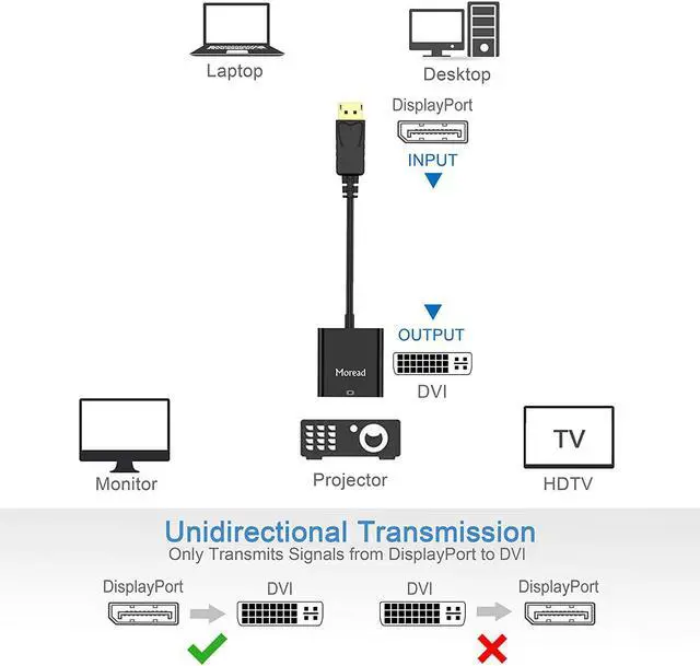 Alt view image 5 of 7 - DisplayPort (DP) to DVI Adapter Gold-Plated Display Port to DVI-D Adapter (Male to Female) Compatible with Computer Desktop Laptop PC Monitor Projector HDTV - Black