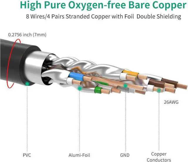 Alt view image 6 of 7 - Cat7 Ethernet Cable 3ft,Cat7 3Ft 15Ft 25Ft 50Ft 100Ft 125Ft 150Ft 175Ft 200Ft 225Ft 300Ft 330Ft 400Ft Shielded Grounded UV Resistant Waterproof Buried-able Network Cord with OFC for Modem, Router