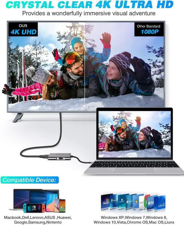 Alt view image 3 of 7 - USB C to HDMI Adapter, UtechSmart USB C Hub to Dual HDMI, 4 in 1 Thunderbolt 3 to HDMI with 2 HDMI Ports 4K,USB 3.0 Port,Power Delivery Type C Port Compatible for MacBook,Nintendo Switch,USB C Device