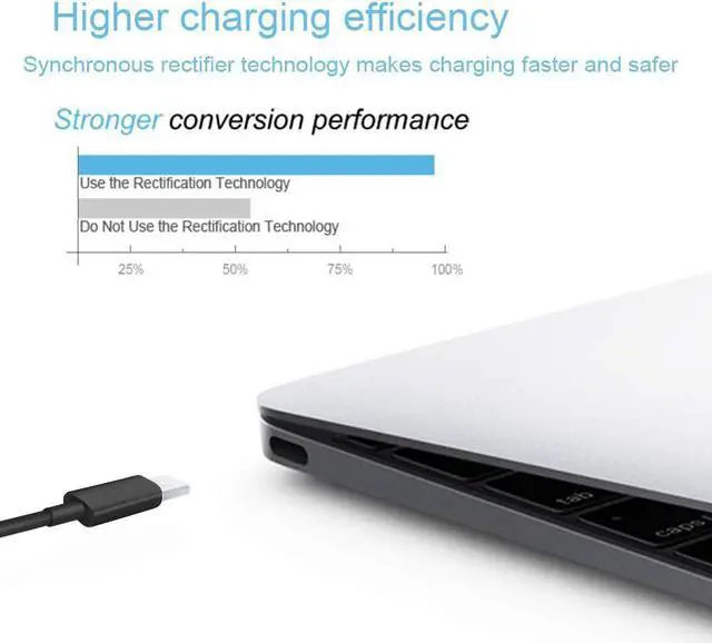 Alt view image 5 of 7 - Charger for  Laptop Computer Thinkpad Yoga Chromebook USB C Laptop Charger 65W 45W