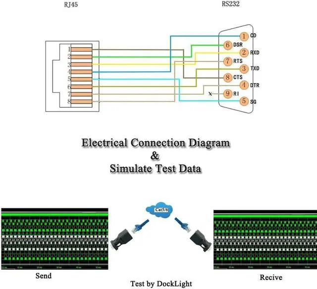 Alt view image 7 of 7 - RJ45 to RS232,LFHUKEJI DB9 9-Pin Serial Port Male to RJ45 Female Cat5 Ethernet LAN Console 3.3Ft