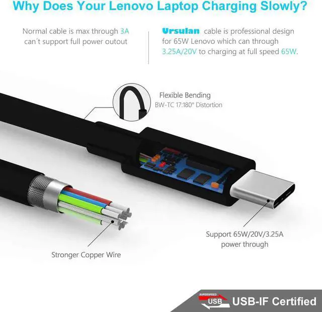 Alt view image 2 of 6 - 65W Adapter Laptop Charger for Asus ZenBook C223 C223N C423NA C423N C423 C204MA C204M C214MA, Asus Chromebook Flip C302 C213 C302C C302CA Power Supply Adapter Cord