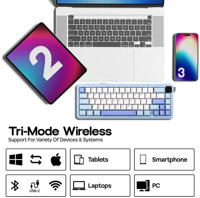 Alt view image 5 of 7 - EPOMAKER HE65 MEC Wireless Mechanical Keyboard with Screen and Knob, 2ms Latency, RGB Backlight, Gasket Mount, Hot Swappable, N-Key Rollover (BlueWhite)