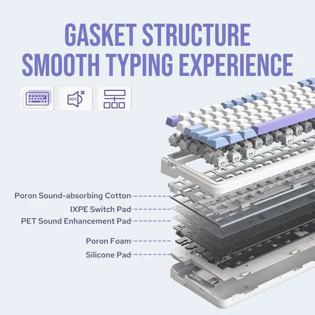 Alt view image 6 of 7 - EPOMAKER Cypher81 75% Gasket Mechanical Gaming Keyboard with TFT Screen & Knob, Tri-Mode(Type-C/BT/2.4G), Hot Swappable, RGB Backlight for Games/PC/Mac (Wisteria Linear Switch)