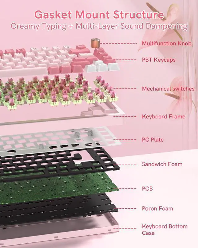 Alt view image 3 of 7 - Keyporia VK75 Wired Gaming Keyboard with Multimedia Control Knob, 75% Creamy Mechanical Keyboard RGB Backlit Gasket Mount with Cherry Profile PBT Keycaps, Hot Swappable Pre-lubed Linear Switch, Pink