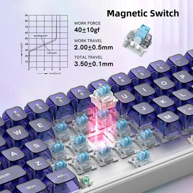 Alt view image 2 of 7 - dagaladoo M68 HE V2 60% Wired Gaming Magnetic Keyboard with Adjustable Actuation,Hall Effect Gaming Keyboard Rapid Trigger,RGB HotSwap Custom Mechanical Keyboard,Purple Jelly keycaps trasparent
