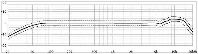 Alt view image 8 of 16 - Neumann TLM 102 Transformerless Cardioid Condenser Mic w/Mount (Black)