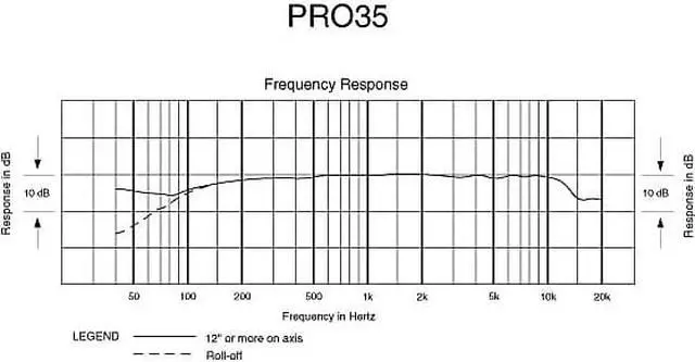 Alt view image 15 of 20 - Audio Technica PRO35 Condenser Microphone