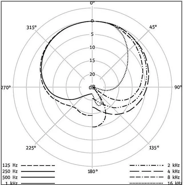 Alt view image 9 of 16 - Neumann TLM 102 Transformerless Cardioid Condenser Mic w/Mount (Black)