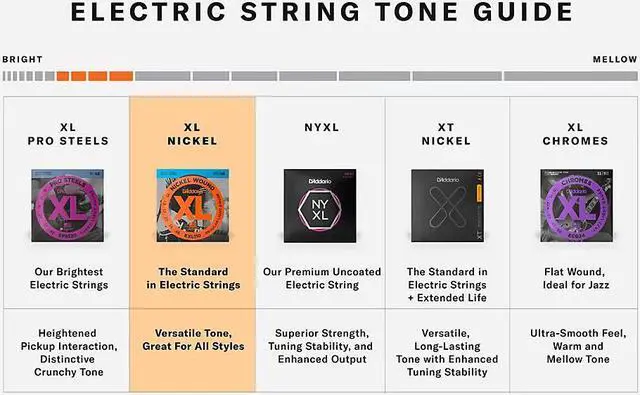 Alt view image 7 of 9 - D'Addario EXL125-3D Electric Guitar Strings 3-Pack