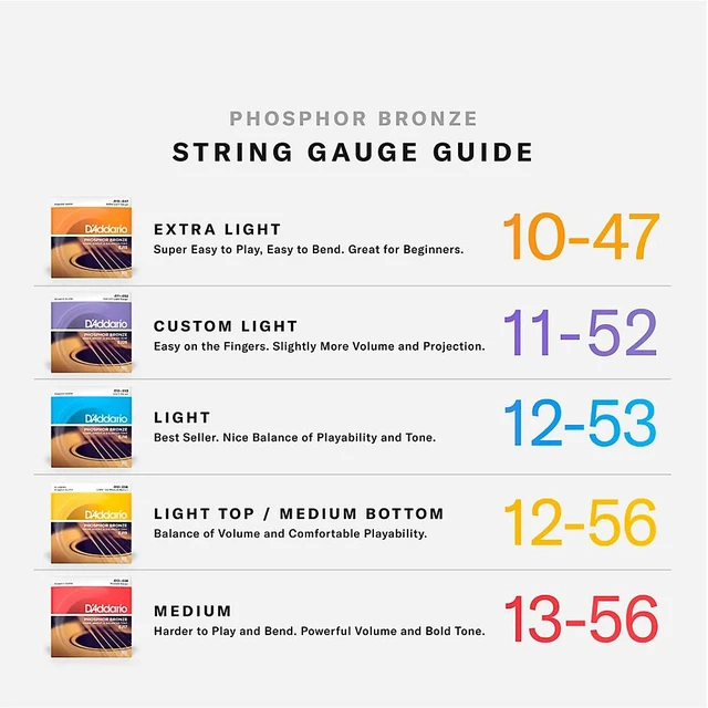 Alt view image 17 of 17 - D'Addario EJ15 Phos/Bronze Extra Lt Ac Guitar Strings
