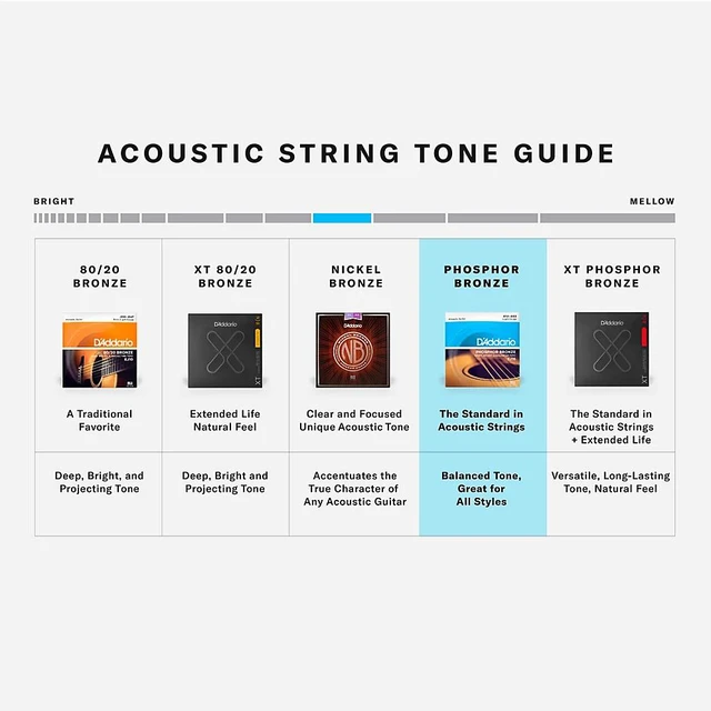 Alt view image 16 of 17 - D'Addario EJ15 Phos/Bronze Extra Lt Ac Guitar Strings