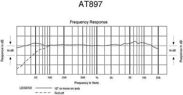 Alt view image 17 of 19 - Audio Technica AT897 Shotgun Microphone (11In) Shotgun Mic