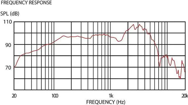 Alt view image 3 of 6 - Celestion Signature G12 EVH 20-Watt 12" Guitar Speaker (8 Ohm)