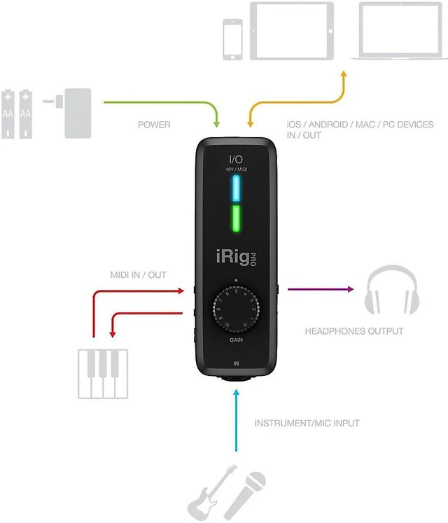 Alt view image 4 of 7 - IK Multimedia iRig Pro I/O Audio MIDI Interface