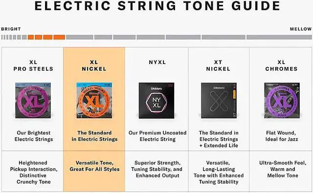 Alt view image 8 of 11 - 10 Pack  D'Addario EXL140 Light Top Heavy Bottom Guitar Strings