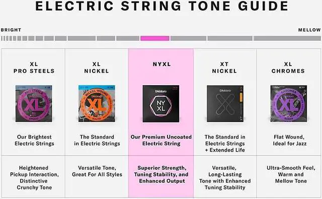 Alt view image 12 of 12 - D'Addario NYXL1149 Medium 3-Pack Electric Guitar Strings
