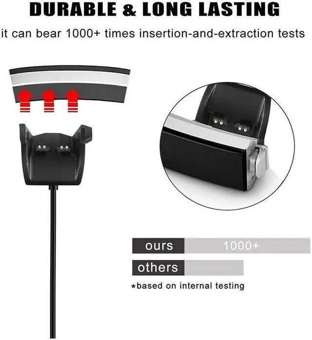 Alt view image 6 of 7 - 2-Pack 3.93ft Charging Cable for Garmin Vivosmart HR Replacement Charger Cable Cord for Garmin Vivosmart HR / Vivosmart HR+ / Vivosmart HR Plus / Approach X40 Smart Watch