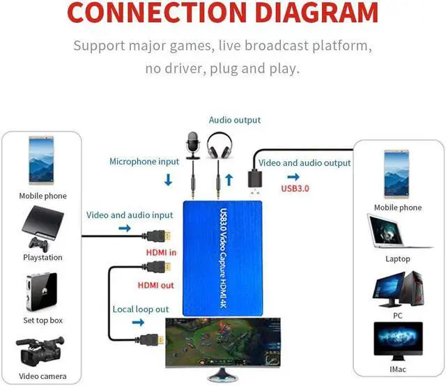 Alt view image 2 of 7 - HDMI Game Capture Card USB 3.0 HD Video Live Stream and Record in 1080p for PS4 DVD Game Consoles Mic-in Video Recorder Compatible with Windows Linux Os X System Plug-N-Play