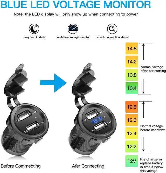 Alt view image 4 of 7 - Dual USB Socket Charger 2.1A & 2.1A with LED Voltmeter + 12V Power Outlet + ON-Off Toggle Switch Four Functions Panel for Car Boat Marine RV Truck Vehicles GPS Mobiles