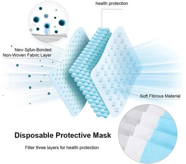 Alt view image 3 of 7 - 100PCS Disposable Face Mask Mouth Mask protective Face Cover Dental Industrial Mouth Cover Ear Loop