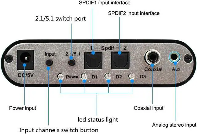 Alt view image 4 of 7 - 5.1 Audio Gear Digital Sound Decoder Converter - Optical SPDIF/Coaxial Dolby AC3 DTS to 5.1CH Analog Audio US