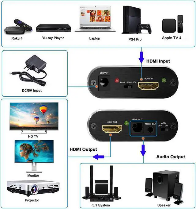 Alt view image 2 of 6 - 4K HDMI Audio Extractor, HDMI to HDMI + Digital Optical TOSLINK (SPDIF) + 3.5mm Audio Stereo Audio Converter Adapter Support ARC 3D PS4 Pro Roku Xbox One Etc