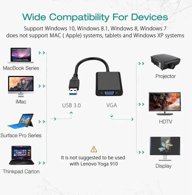 Alt view image 5 of 7 - USB to VGA Adapter,USB 3.0 to VGA Adapter Multi-Display Video Converter- PC Laptop Windows 7/8/8.1/10,Desktop, Laptop, PC, Monitor, Projector, HDTV, Chromebook