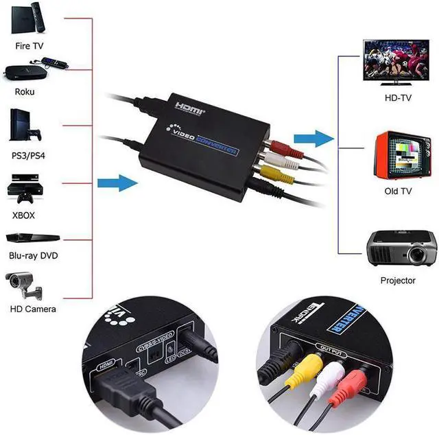 Alt view image 3 of 7 - HDMI to Composite 3RCA AV S-Video R L Audio Vdieo Converter Adapter Upscaler 720P 1080P with RCA S-Video Cable for Xbox PS3 TV PC Laptop STB VHS VCR Camera Blue-Ray DVD