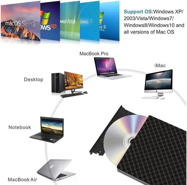 Alt view image 7 of 7 - External CD Drive, Portable USB 3.0 DVD Drive High Speed Data Transfer DVD CD +/- RW Writer Burner Rewriter DVD/CD-ROM Drives for Laptop Desktops Windows Mac OSX