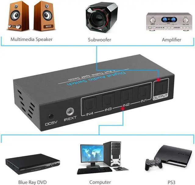 Alt view image 4 of 6 - Digital Optical Audio Switcher 4 in 1 out Switch SPDIF Toslink 4x1 with IR Control and DC Power Adapter Supports 5.1CH/ LPCM2.0/ DTS/Dolby-AC3