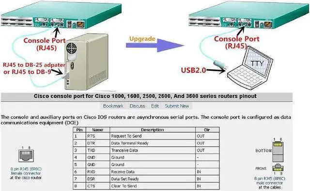 Alt view image 5 of 6 - USB Console Cable,6ft USB to RJ45 FTDI Chip RS232 Console Cable for Routers/AP Router/Switch/Windows 7, 8 (1.8m, Blue)