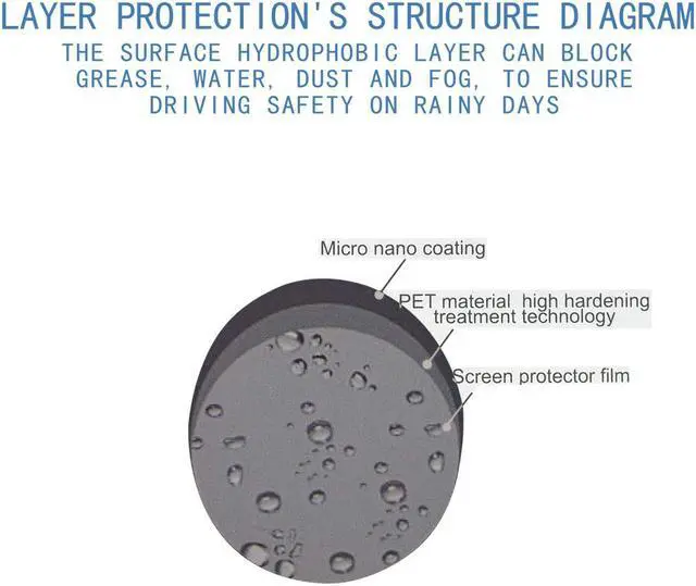 Alt view image 4 of 7 - Car Rearview Mirror Protective Film Waterproof Film Anti-Fog HD Car Rearview Mirror Decal Rainproof Anti-Glare Anti-Scratch Clear Protective Film for Car Rearview Side Mirror Glass -Pack of 2PCS