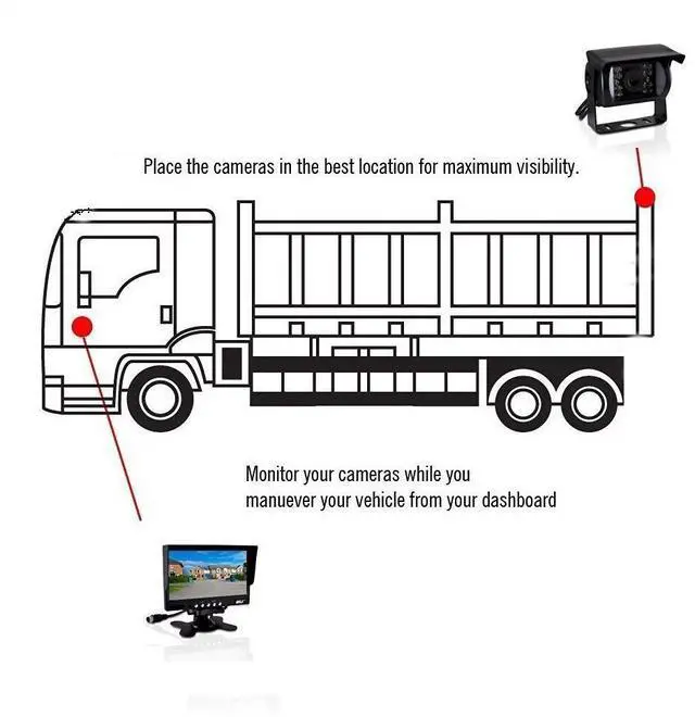 Alt view image 7 of 7 - Reversing Camera Professional Truck Backup Camera Heavy Duty 18 Led Ir Night Vision Waterproof Vehicle Rear View Camera for Rv, Motorhome, Bus, Lorry, Trucks, Vans