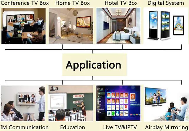 Alt view image 6 of 7 - Android 8.1 4K Smart TV Box 4G + 64GB H96 Max Display Screen RK3328 UHD Quad-Core WiFi Ultra HD H.265 Bluetooth