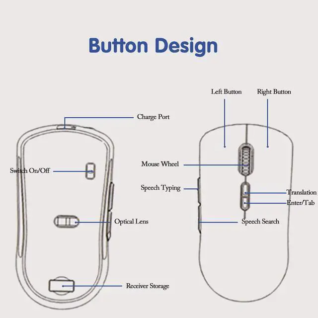 Alt view image 7 of 7 - Wireless Voice Mouse Smart AI Wireless Voice Mouse Support Voice Typing Searching Translation One-Click Translate Muti-Languages 2.4G Hz Voice Mouse for Windows Laptop PC Computer