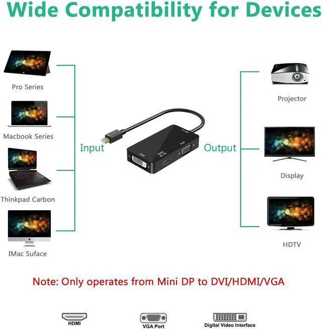 Alt view image 4 of 7 - 3-in-1 Mini Displayport Thunderbolt to HDMI DVI VGA Adapter 4K Mini Displayport 1.2 Converter Compatible Male to Female Adapter for Macbook PC Projector Surface Pro