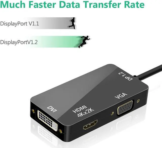 Alt view image 5 of 7 - 3-in-1 Mini Displayport Thunderbolt to HDMI DVI VGA Adapter 4K Mini Displayport 1.2 Converter Compatible Male to Female Adapter for Macbook PC Projector Surface Pro