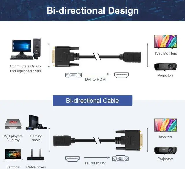 Alt view image 2 of 6 - HDMI to DVI Cable Werleo 2-Pack 0.5 Feet Bi-Direction HDMI Female to DVI (24+1) Male Adapter Support 1080P Full HD, 3D for Raspberry Pi Roku Xbox One 0.25M Black