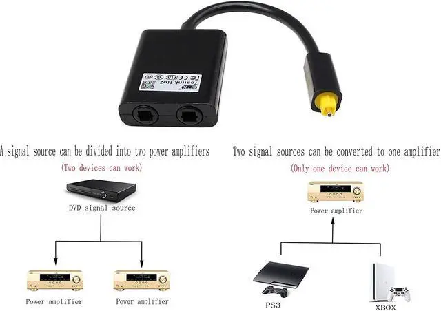 Alt view image 4 of 5 - Toslink Digital Optical SPDIF Audio Cable Optical Audio Cable Adapter