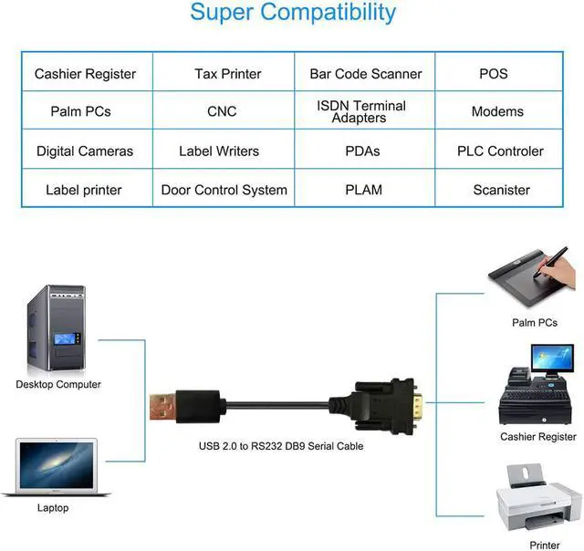 Alt view image 2 of 6 - WERLEO 6 FEET USB to RS232 Serial DB9 Adapter Cable with FTDI FT232 Chip for Windows Linux Mac OS