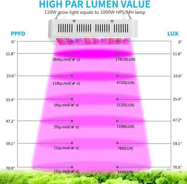 Alt view image 5 of 7 - Grow Light WERLEO 1000W UV IR LED Plant Lights Full Spectrum Double Chips Growing Lamps Bulbs for Indoor Plants Hydroponics Greenhouse Fruits Veg and Flowers White