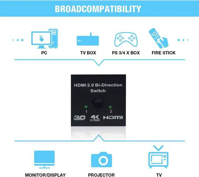 Alt view image 2 of 6 - HDMI Bi-Directional Switch Werleo Bi-Direction 4K HDMI Splitter Supports Full 3D 4K 1080P HD Player