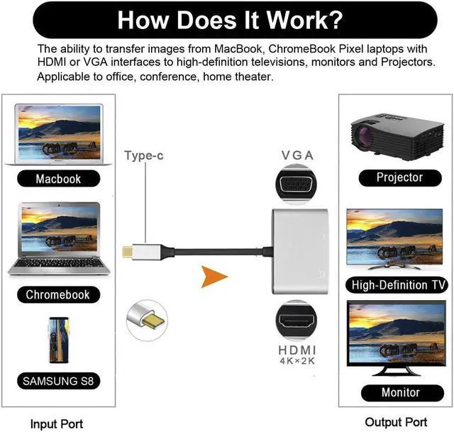 Alt view image 5 of 7 - Werleo USB C to HDMI 4K VGA Adapter USB 3.1 Type C to VGA HDMI UHD Video Converter Adaptor for 2018 iPad Pro / MacBook Pro / Chromebook / Lenovo 900 / Dell XPS / Samsung Galaxy S8 S9 No Driver
