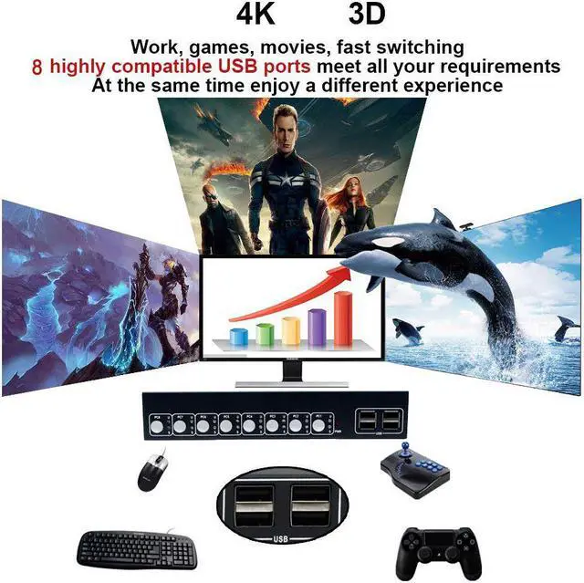 Alt view image 4 of 7 - Werleo KVM Switch HDMI 8 Port with 4K Ultra HD 1080P 3D Supports Windows 2000 / XP  /Vista Linux and Mac for PC Monitor Keyboard Mouse DVR NVR