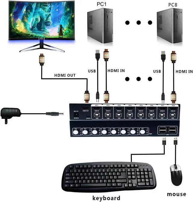 Alt view image 3 of 7 - Werleo KVM Switch HDMI 8 Port with 4K Ultra HD 1080P 3D Supports Windows 2000 / XP  /Vista Linux and Mac for PC Monitor Keyboard Mouse DVR NVR