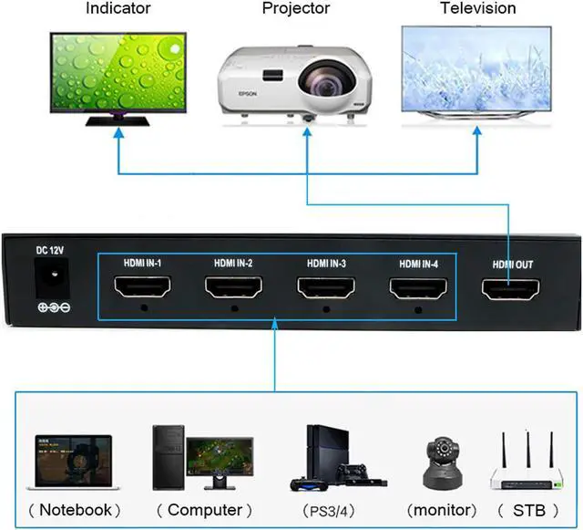 Alt view image 4 of 7 - WERLEO HDMI 4×1 Quad Multi-Viewer with 1920×1080P@60Hz HDMI1.3 Support Both HDMI and VGA Interfaces and EDID Function