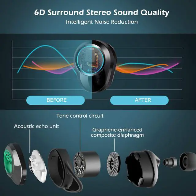 Alt view image 5 of 7 - Earbuds Bluetooth wireless WERLEO True Wireless Bluetooth 5.0 Earphones with Intelligent LED Display Touch Screen One Key Control Auto Pairing Headphones IPX68 Waterproof 3500mA 110H Play Time Case