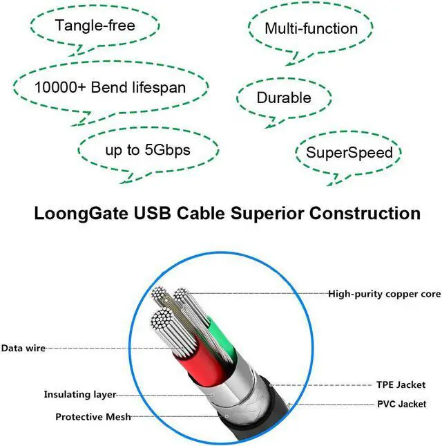 Alt view image 6 of 6 - Werleo USB C to Printer / HDD / Hub Cable - USB C to USB 3.0 BM / Printer - Newest Printer Scanner Cord For MacBook Pro HP Canon Brother Epson Dell Samsung Printers and More 3FT